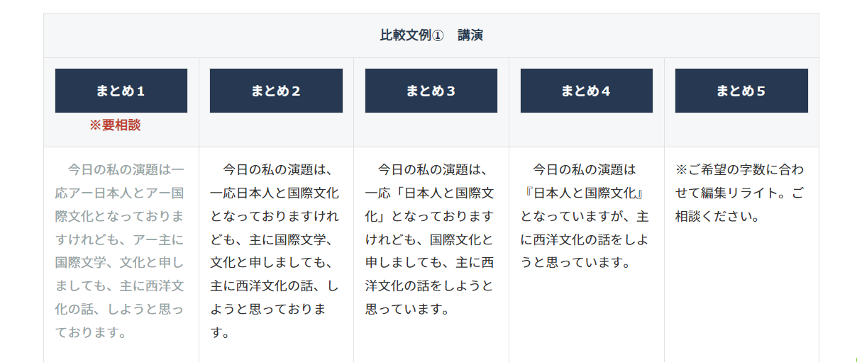 「まとめ方」基準を掲載しました